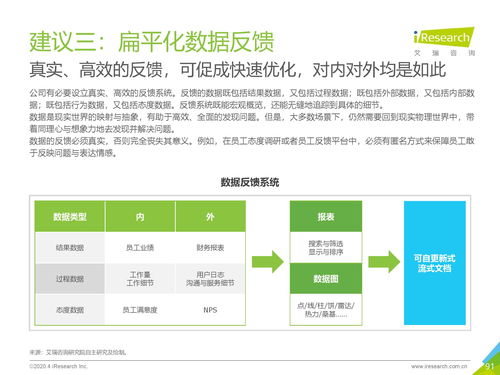 洞察未來，賦能轉型 2020年中國社會經濟咨詢服務發展解析