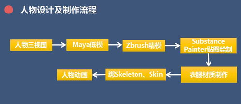 數(shù)字文化賦能傳統(tǒng)禮俗 一等獎(jiǎng)作品《禮天祈福之鑾駕出宮》的創(chuàng)意呈現(xiàn)與服務(wù)應(yīng)用
