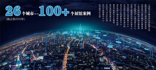 專注展廳多媒體軟硬件一站式服務(wù)互動(dòng)多媒體